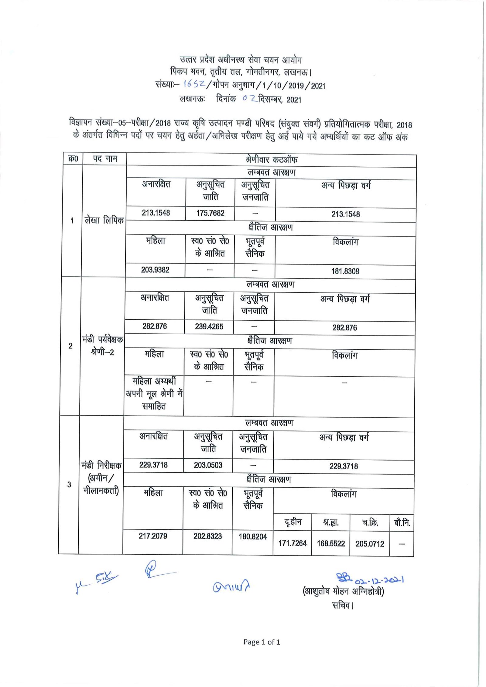 upsssc mandi parishad result